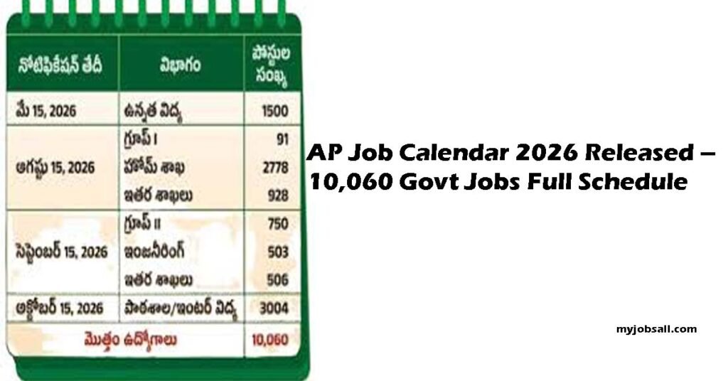 AP Job Calendar 2026 Released – 10,060 Govt Jobs Full Schedule